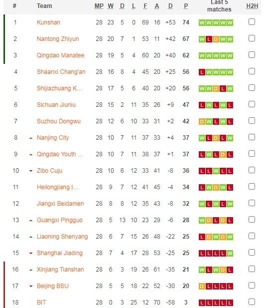 Nhận định, soi kèo Suzhou Dongwu vs Sichuan Jiuniu, 14h ngày 11/11 - Ảnh 4