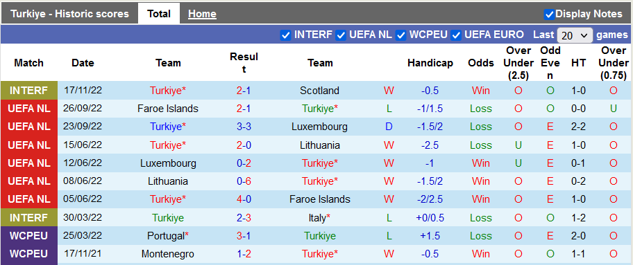 Nhận định, soi kèo Thổ Nhĩ Kỳ vs Czech, 0h ngày 20/11 - Ảnh 1