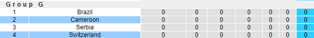 Nhận định, soi kèo Thụy Sĩ vs Cameroon, 17h ngày 24/11 - Ảnh 3