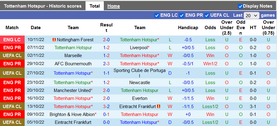 Nhận định, soi kèo Tottenham vs Leeds, 22h ngày 12/11 - Ảnh 1