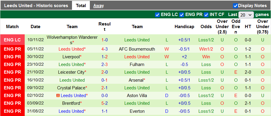 Nhận định, soi kèo Tottenham vs Leeds, 22h ngày 12/11 - Ảnh 2