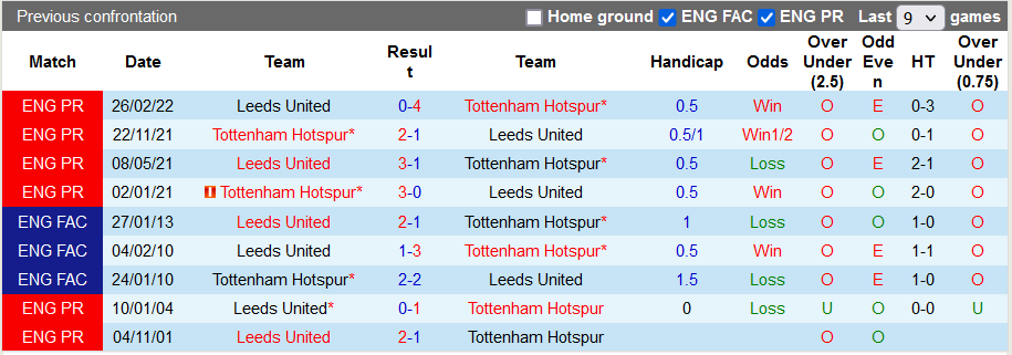 Nhận định, soi kèo Tottenham vs Leeds, 22h ngày 12/11 - Ảnh 3