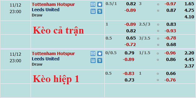 Nhận định, soi kèo Tottenham vs Leeds, 22h ngày 12/11 - Ảnh 5
