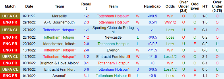 Nhận định, soi kèo Tottenham vs Liverpool, 23h30 ngày 6/11 - Ảnh 1