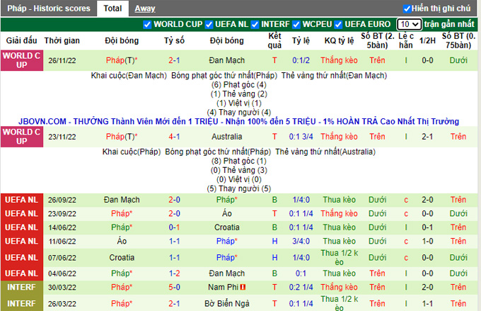 Nhận định, soi kèo Tunisia vs Pháp, 22h ngày 30/11 - Ảnh 2