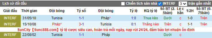 Nhận định, soi kèo Tunisia vs Pháp, 22h ngày 30/11 - Ảnh 3