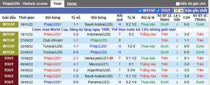 Nhận định, soi kèo U20 Pháp vs U20 Nhật Bản, 0h ngày 22/11 - Ảnh 1