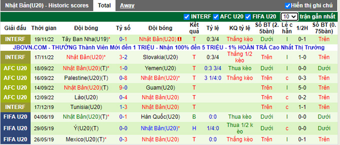 Nhận định, soi kèo U20 Pháp vs U20 Nhật Bản, 0h ngày 22/11 - Ảnh 2