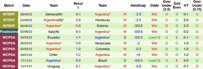 Nhận định, soi kèo UAE vs Argentina, 22h30 ngày 16/11 - Ảnh 2