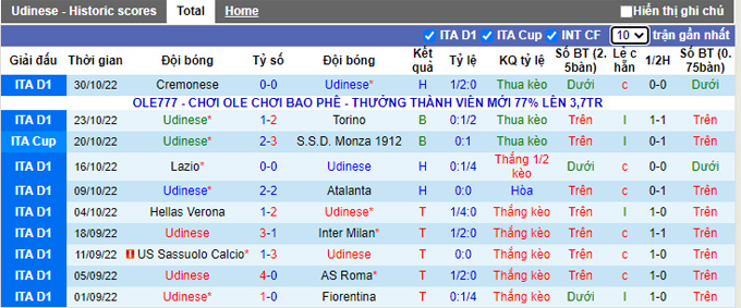 Nhận định, soi kèo Udinese vs Lecce, 2h45 ngày 5/11 - Ảnh 1