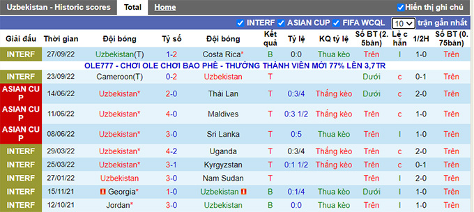 Nhận định, soi kèo Uzbekistan vs Kazakhstan, 20h ngày 16/11 - Ảnh 1