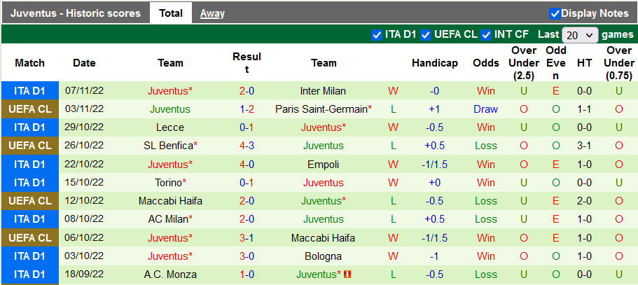 Nhận định, soi kèo Verona vs Juventus, 0h30 ngày 11/11 - Ảnh 2