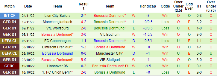 Nhận định, soi kèo Việt Nam vs Dortmund, 19h ngày 30/11 - Ảnh 2