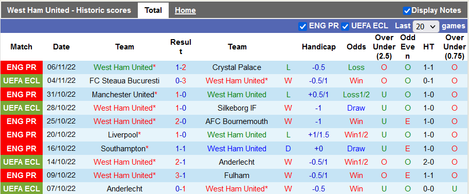 Nhận định, soi kèo West Ham vs Blackburn, 2h45 ngày 10/11 - Ảnh 1