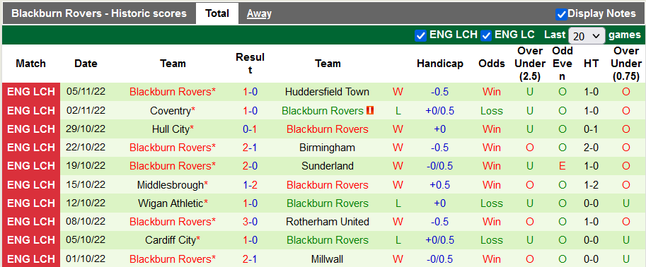 Nhận định, soi kèo West Ham vs Blackburn, 2h45 ngày 10/11 - Ảnh 2