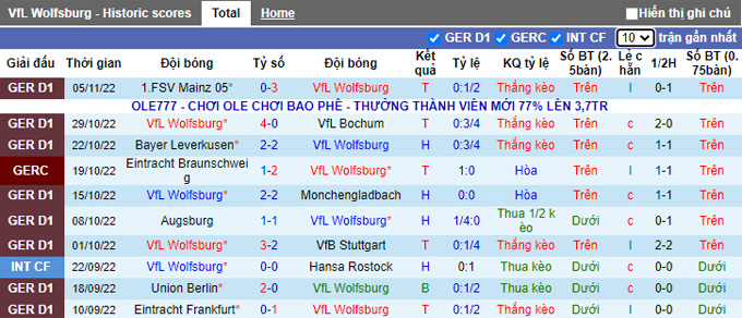 Nhận định, soi kèo Wolfsburg vs Dortmund, 0h30 ngày 9/11 - Ảnh 1