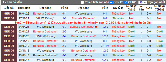 Nhận định, soi kèo Wolfsburg vs Dortmund, 0h30 ngày 9/11 - Ảnh 3