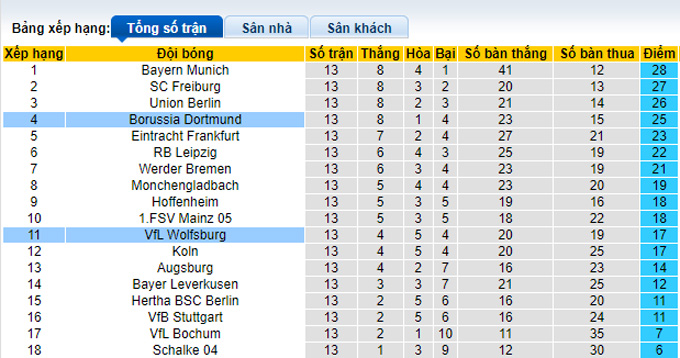 Nhận định, soi kèo Wolfsburg vs Dortmund, 0h30 ngày 9/11 - Ảnh 4