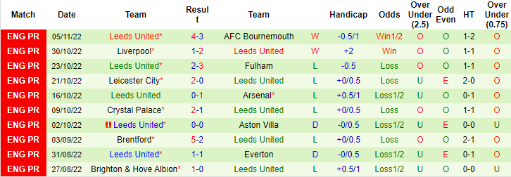 Nhận định, soi kèo Wolves vs Leeds, 2h45 ngày 10/11 - Ảnh 2