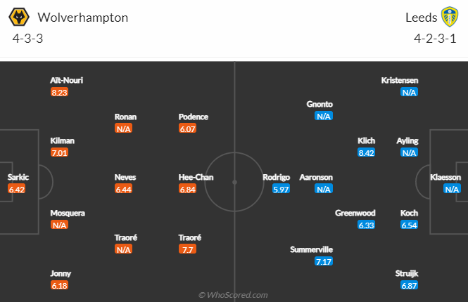 Nhận định, soi kèo Wolves vs Leeds, 2h45 ngày 10/11 - Ảnh 4