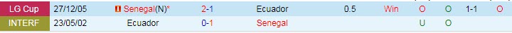 Phân tích kèo hiệp 1 Ecuador vs Senegal, 22h ngày 29/11 - Ảnh 3