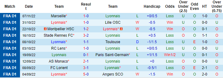 Sachin Bhat dự đoán Lyon vs Nice, 3h ngày 12/11 - Ảnh 1