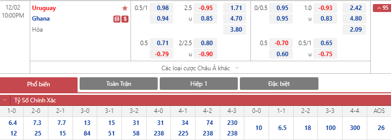 Soi bảng dự đoán tỷ số chính xác Ghana vs Uruguay, 22h ngày 2/12 - Ảnh 1