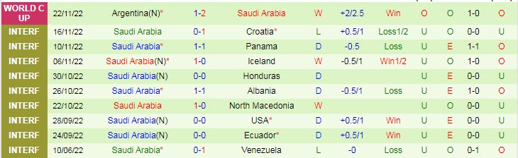 Soi bảng vị cầu thủ ghi bàn Ba Lan vs Saudi Arabia, 20h ngày 26/11 - Ảnh 3