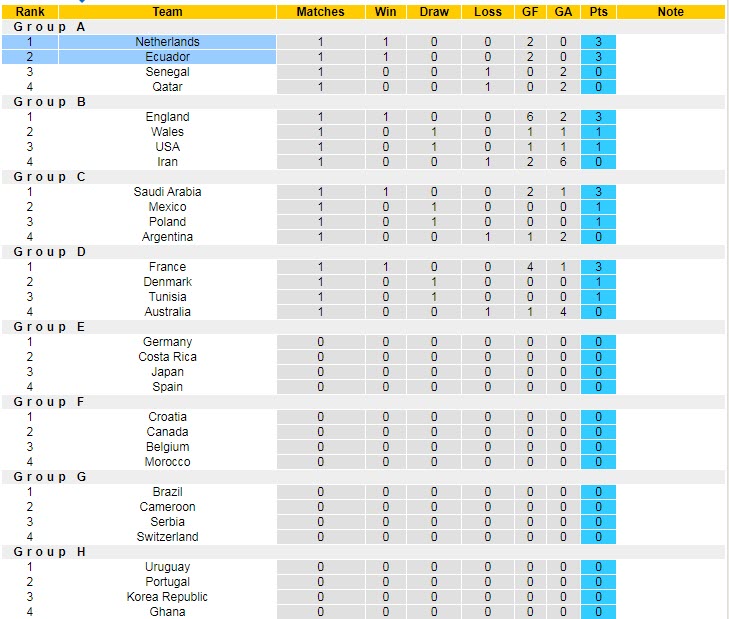 Soi kèo cầu thủ ghi bàn Hà Lan vs Ecuador, 23h ngày 25/11 - Ảnh 6