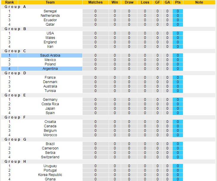 Soi kèo chẵn/ lẻ Argentina vs Saudi Arabia, 17h ngày 22/11 - Ảnh 6