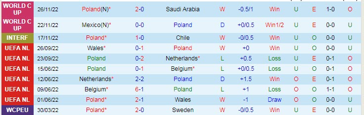 Soi kèo chẵn/ lẻ Ba Lan vs Argentina, 2h ngày 1/12 - Ảnh 2