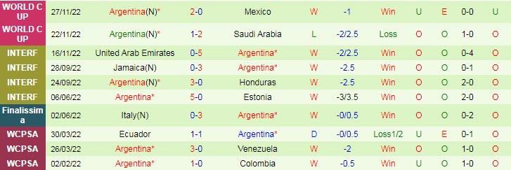 Soi kèo chẵn/ lẻ Ba Lan vs Argentina, 2h ngày 1/12 - Ảnh 3