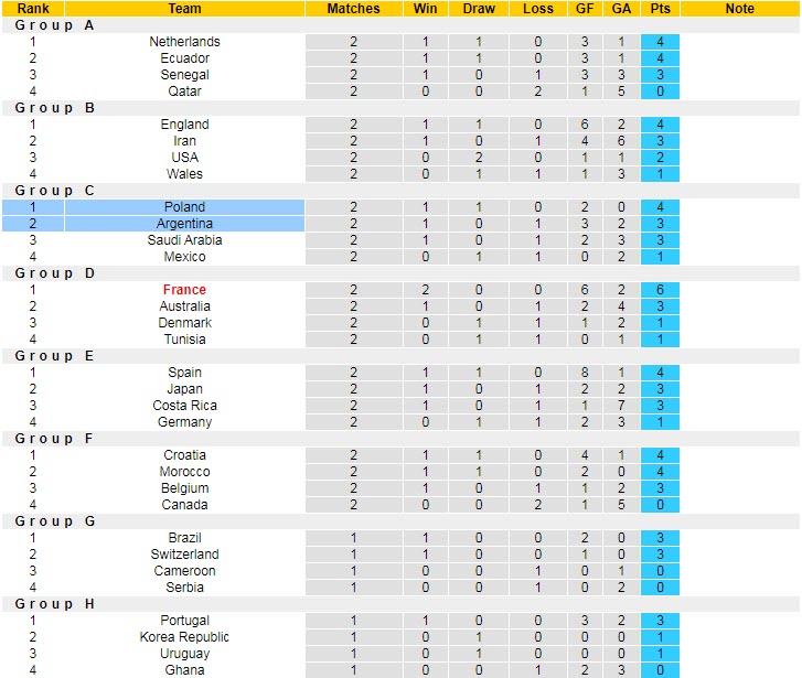 Soi kèo chẵn/ lẻ Ba Lan vs Argentina, 2h ngày 1/12 - Ảnh 6