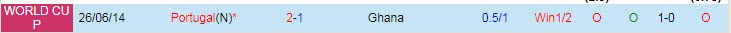 Soi kèo chẵn/ lẻ Bồ Đào Nha vs Ghana, 23h ngày 24/11 - Ảnh 4