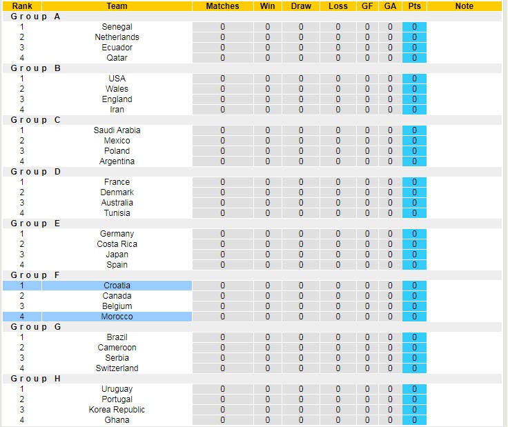 Soi kèo chẵn/ lẻ Morocco vs Croatia, 17h ngày 23/11 - Ảnh 5