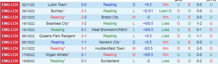 Soi kèo chẵn/ lẻ Reading vs Preston, 3h ngày 5/11 - Ảnh 2