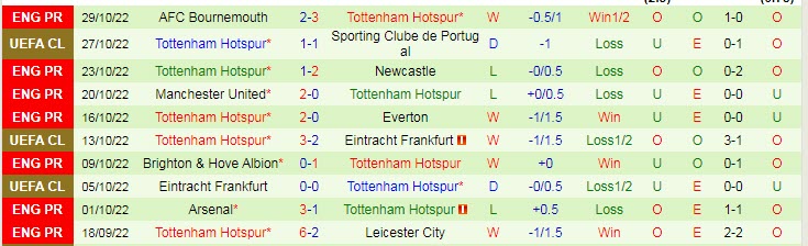 Soi kèo đặc biệt Marseille vs Tottenham, 3h ngày 2/11 - Ảnh 3