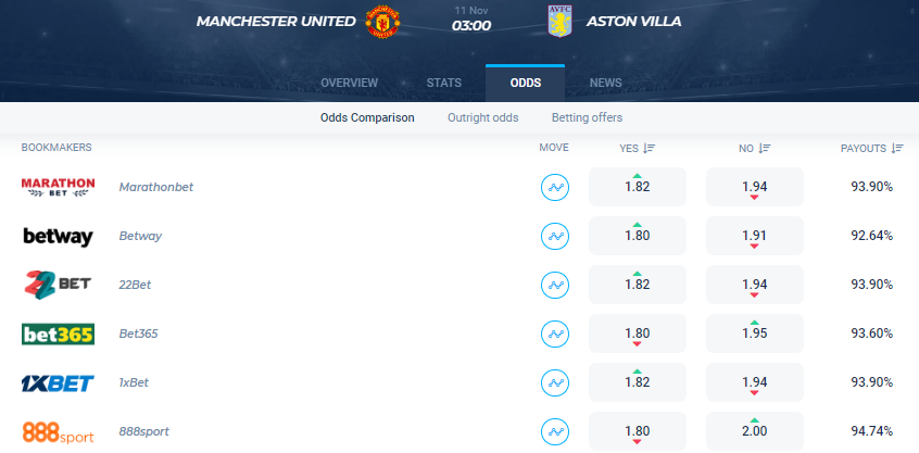 Soi kèo đặc biệt MU vs Aston Villa, 3h ngày 11/11 - Ảnh 1