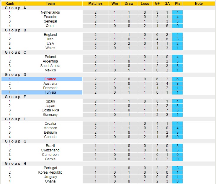 Soi kèo đặc biệt Tunisia vs Pháp, 22h ngày 30/11 - Ảnh 6