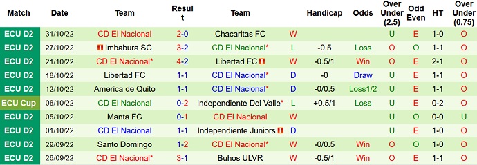 Soi kèo, dự đoán Macao 9 de Octubre vs El Nacional 7h00 ngày 3/11 - Ảnh 2