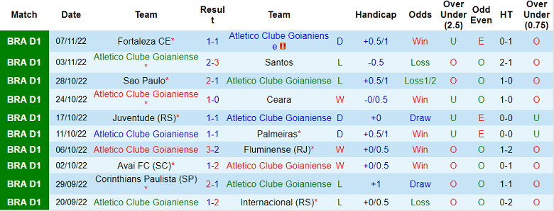 Soi kèo, dự đoán Macao Atletico GO vs Athletico PR, 7h30 ngày 10/11 - Ảnh 1