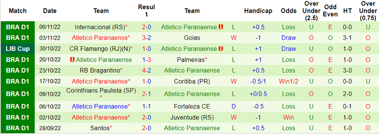 Soi kèo, dự đoán Macao Atletico GO vs Athletico PR, 7h30 ngày 10/11 - Ảnh 2