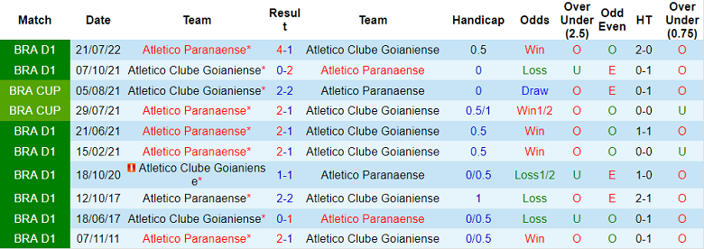 Soi kèo, dự đoán Macao Atletico GO vs Athletico PR, 7h30 ngày 10/11 - Ảnh 3