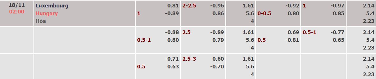Soi kèo, dự đoán Macao Luxembourg vs Hungary, 2h ngày 18/11 - Ảnh 1