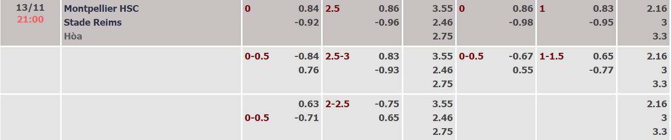 Soi kèo, dự đoán Macao Montpellier vs Reims, 21h ngày 13/11 - Ảnh 4