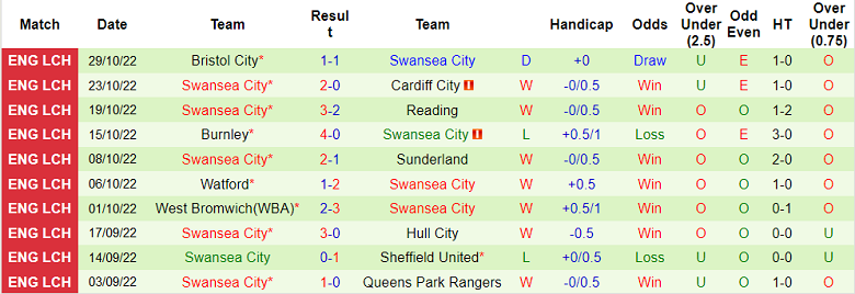 Soi kèo, dự đoán Macao Preston vs Swansea, 2h45 ngày 2/11 - Ảnh 2