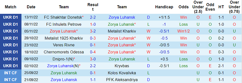 Soi kèo, dự đoán Macao Zorya vs Oleksandria, 18h ngày 18/11 - Ảnh 1