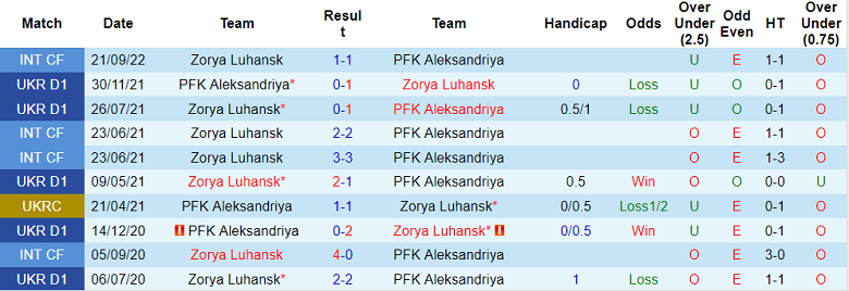 Soi kèo, dự đoán Macao Zorya vs Oleksandria, 18h ngày 18/11 - Ảnh 3