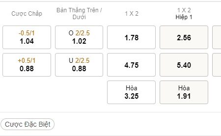 Nhận định kèo hiệp 1 Thụy Sĩ vs Cameroon, 17h00 ngày 24/11 dự đoán World Cup 2022
