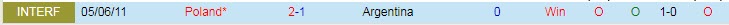 Soi kèo Messi/ Lewandowski ghi bàn trận Ba Lan vs Argentina, 2h ngày 1/12 - Ảnh 4